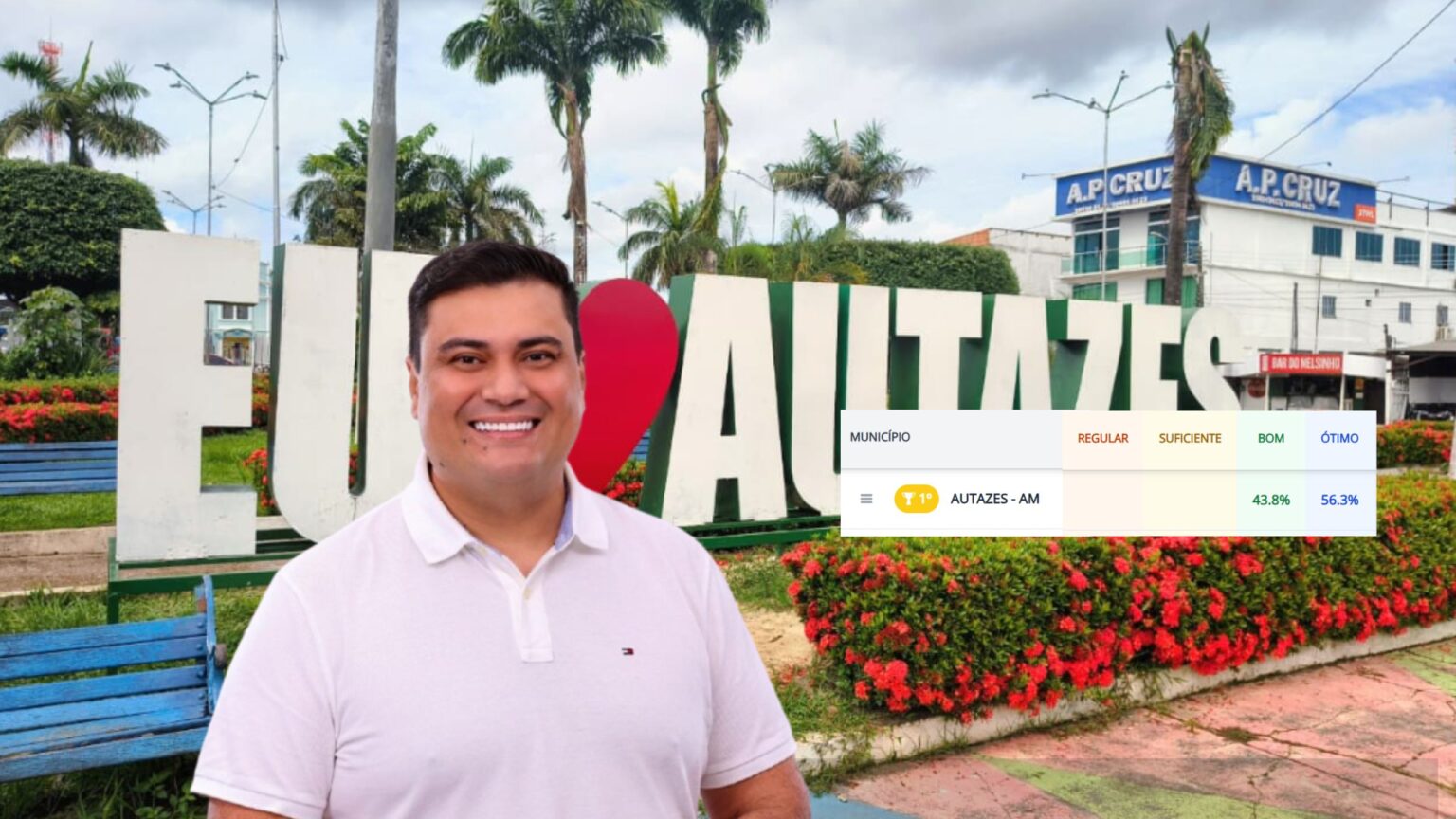 Autazes conquista o 1° lugar no Amazonas em desempenho da atenção primária à Saúde